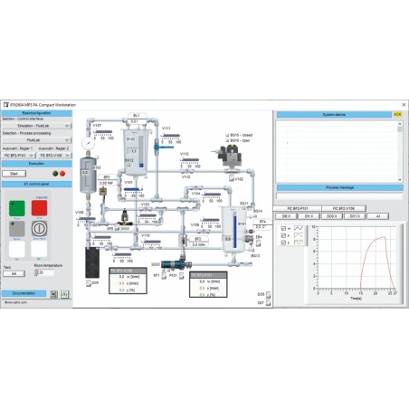 FluidLab-PA Process
