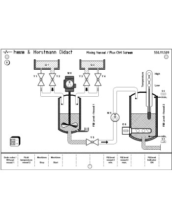 Process Simulation Panel for Simatic PLC