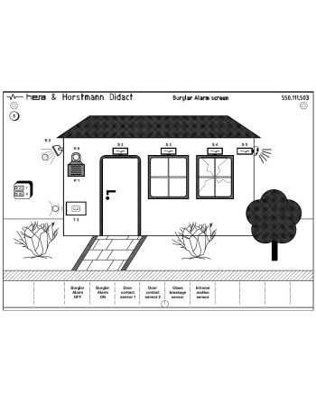 Process Simulation Panel for Simatic PLC