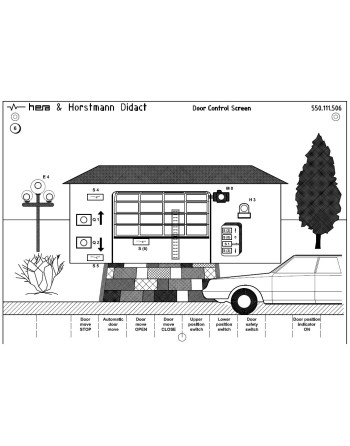 Process Simulation Panel for Simatic PLC