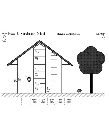 Process Simulation Panel for Simatic PLC