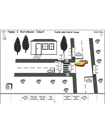 Process Simulation Panel for Simatic PLC