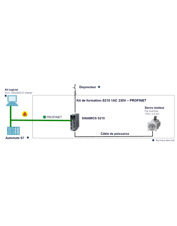 Kit de formation SINAMICS S210 230 V PROFINET | El Eslèk