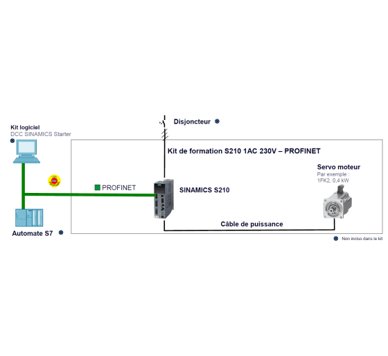 Kit de formation SINAMICS S210 230 V PROFINET | El Eslèk