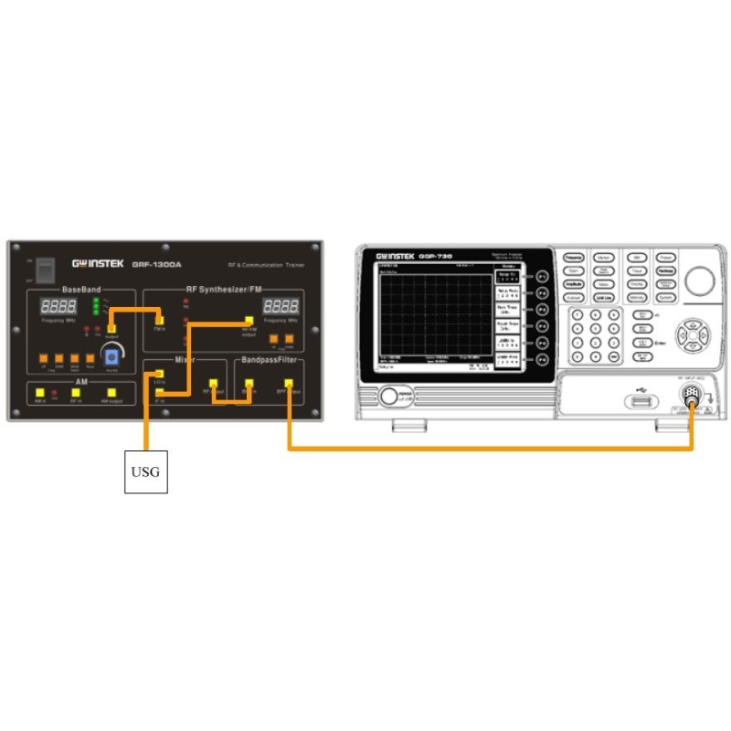 GRF-1300A - Système de formation RF et communications