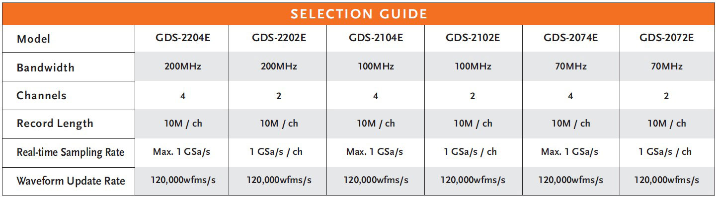 GDS2000E_Selection guide
