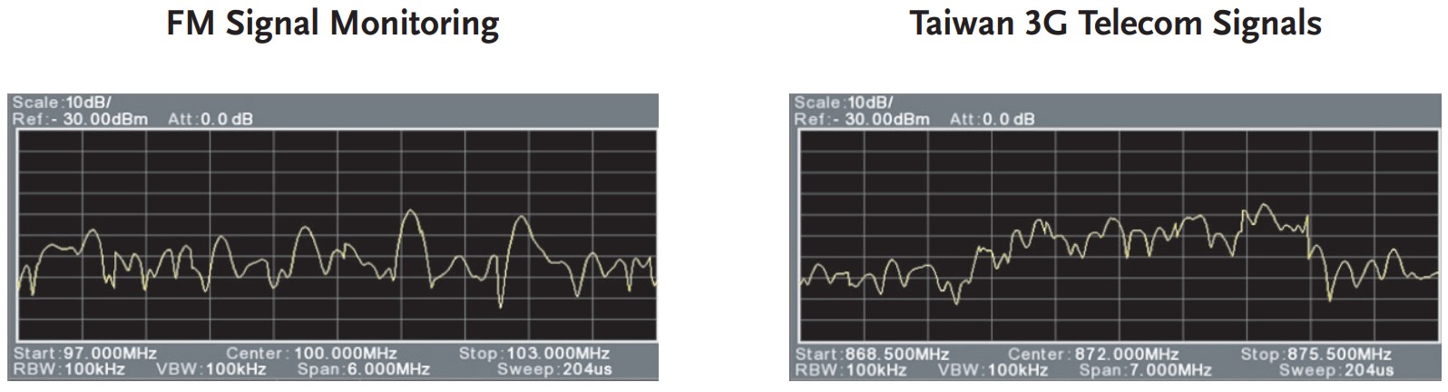 GW Instek GSP-9330 STest Faster. Launch Sooner