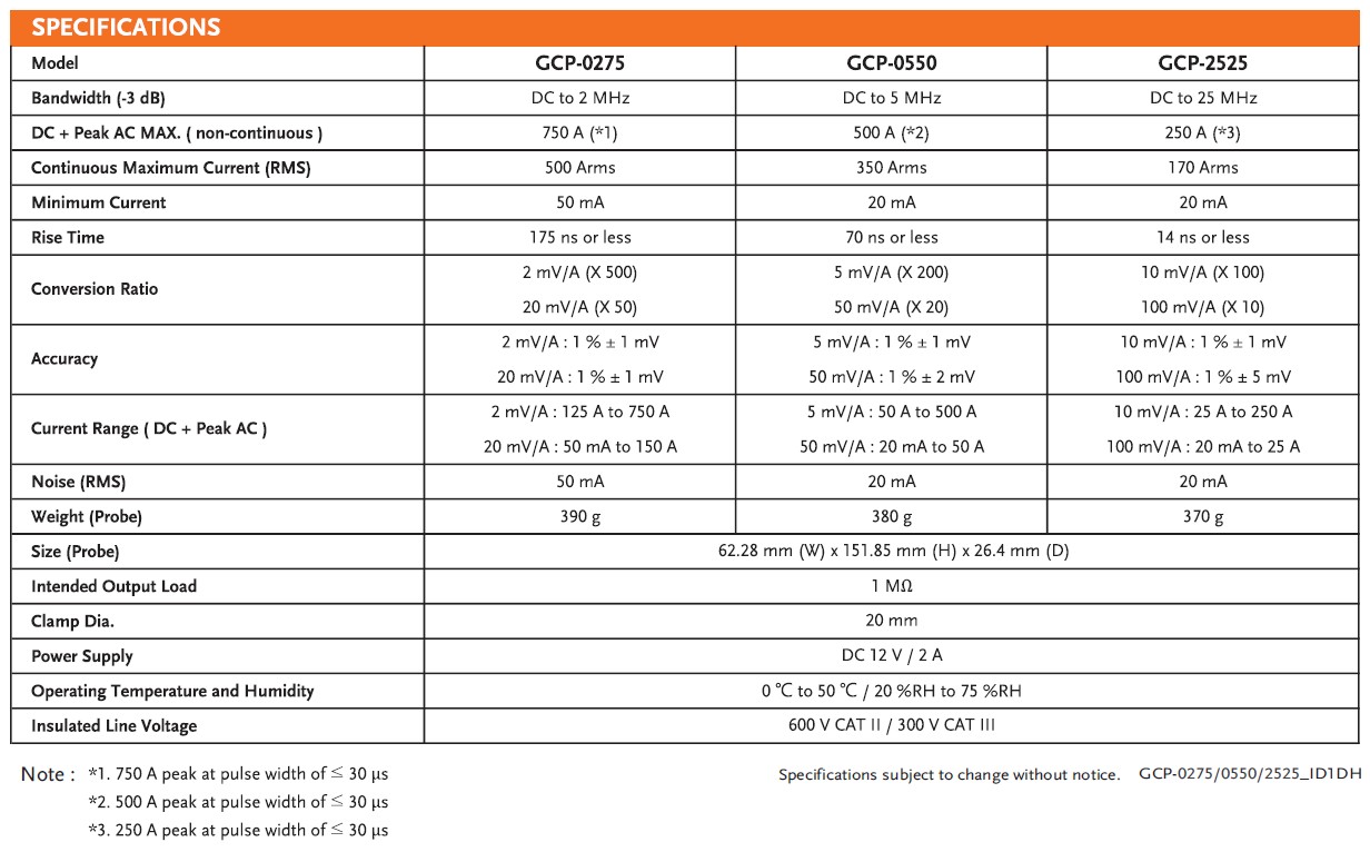 GW Instek GCP Serie current probe Tableau comparatif