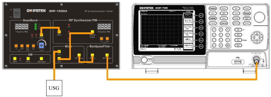 GW Instek GSP-730 et GRF-1300A RF and Communication Trainer