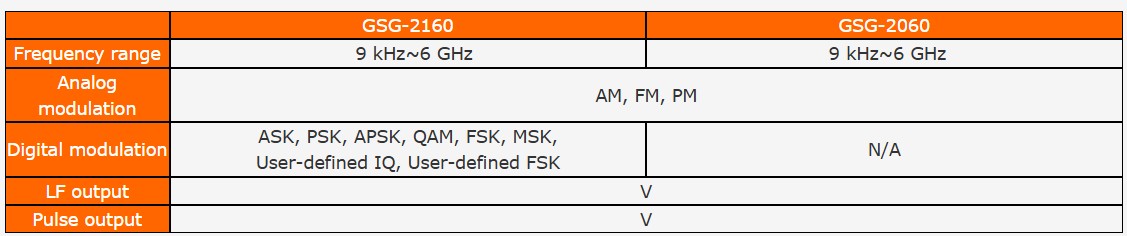 GW Instek GSC-2000 Tableau comparatif