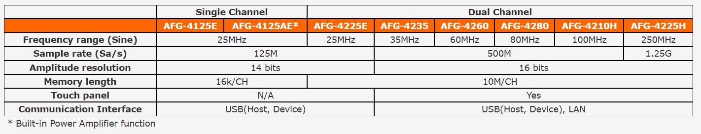 GW Instek AFG-4000 Tableau comparatif