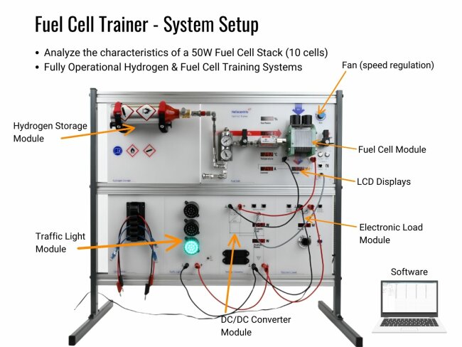 Heliocentris - Fuel cell Trainer modules