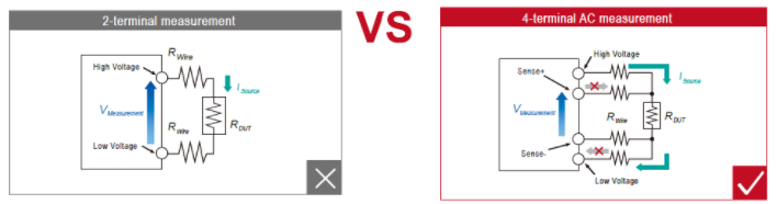 iTECH IT5100 4-terminal AC Measurement
