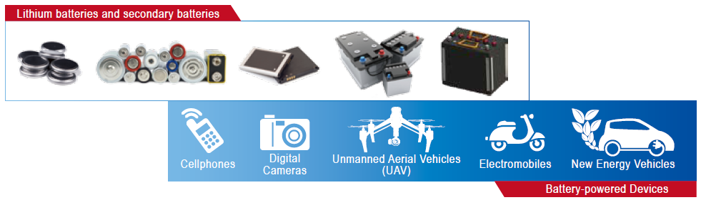 iTECH IT5100 Battery Tester