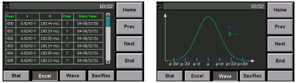 iTECH IT5100 Statistics calculation & Measurement setting configurations storage