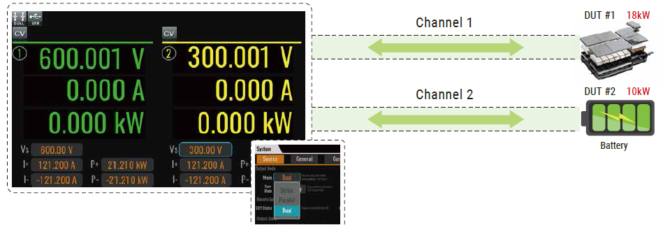 2 voies independantes