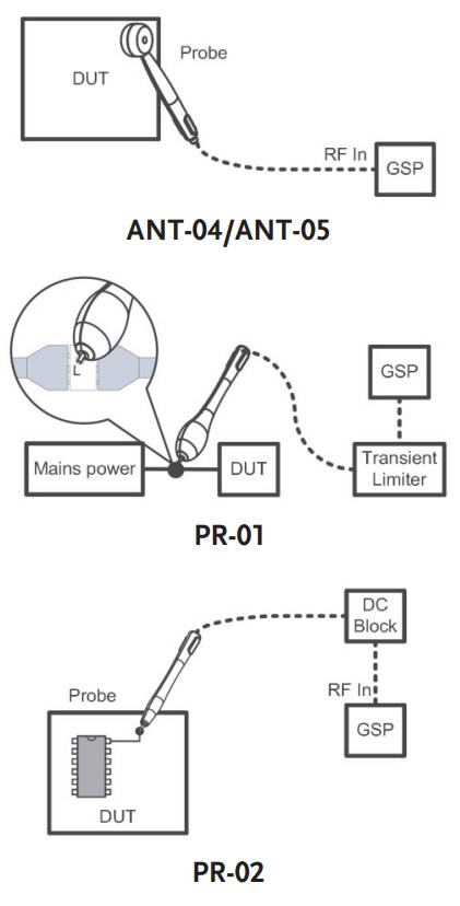 GW Instek GSP-9330 EMI Test probes