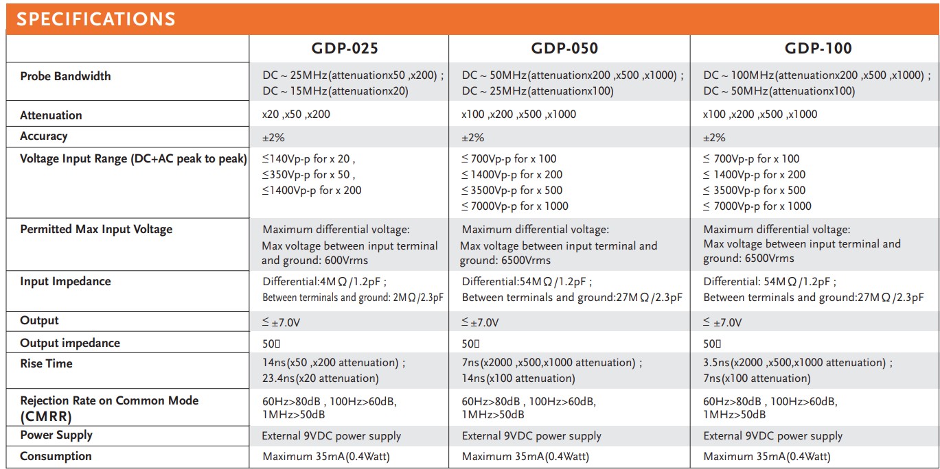 GW Innstek GDP Series High Voltage diffrential probes