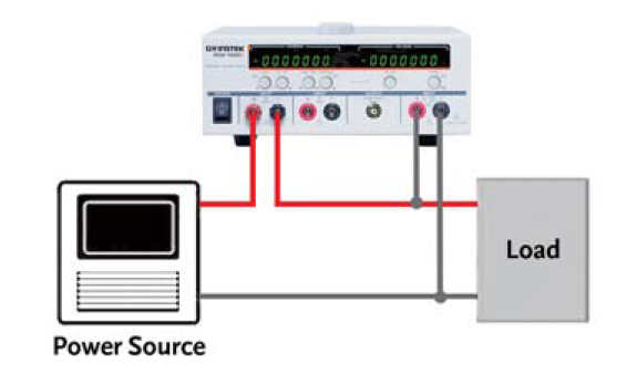 GW Instek PCS-1000I -Simultaneous-V-and-I-measurement