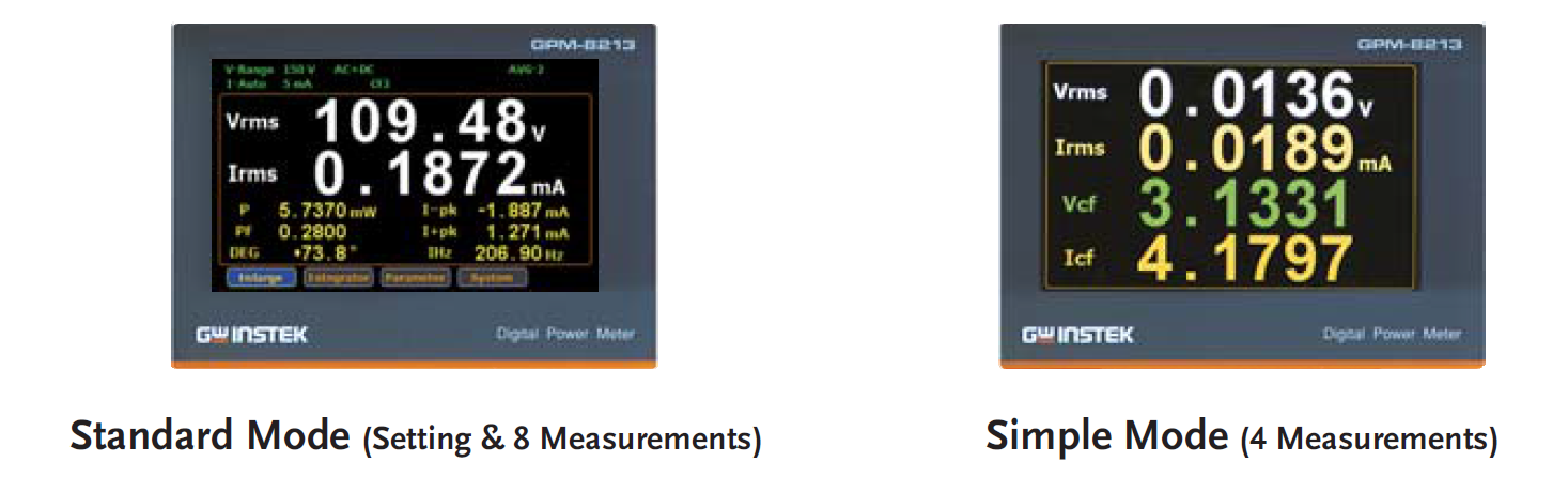 GPM-8213 Wattmeter - Two-display-mode