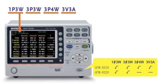 GPM-83208330 Wattmeter - Wiring