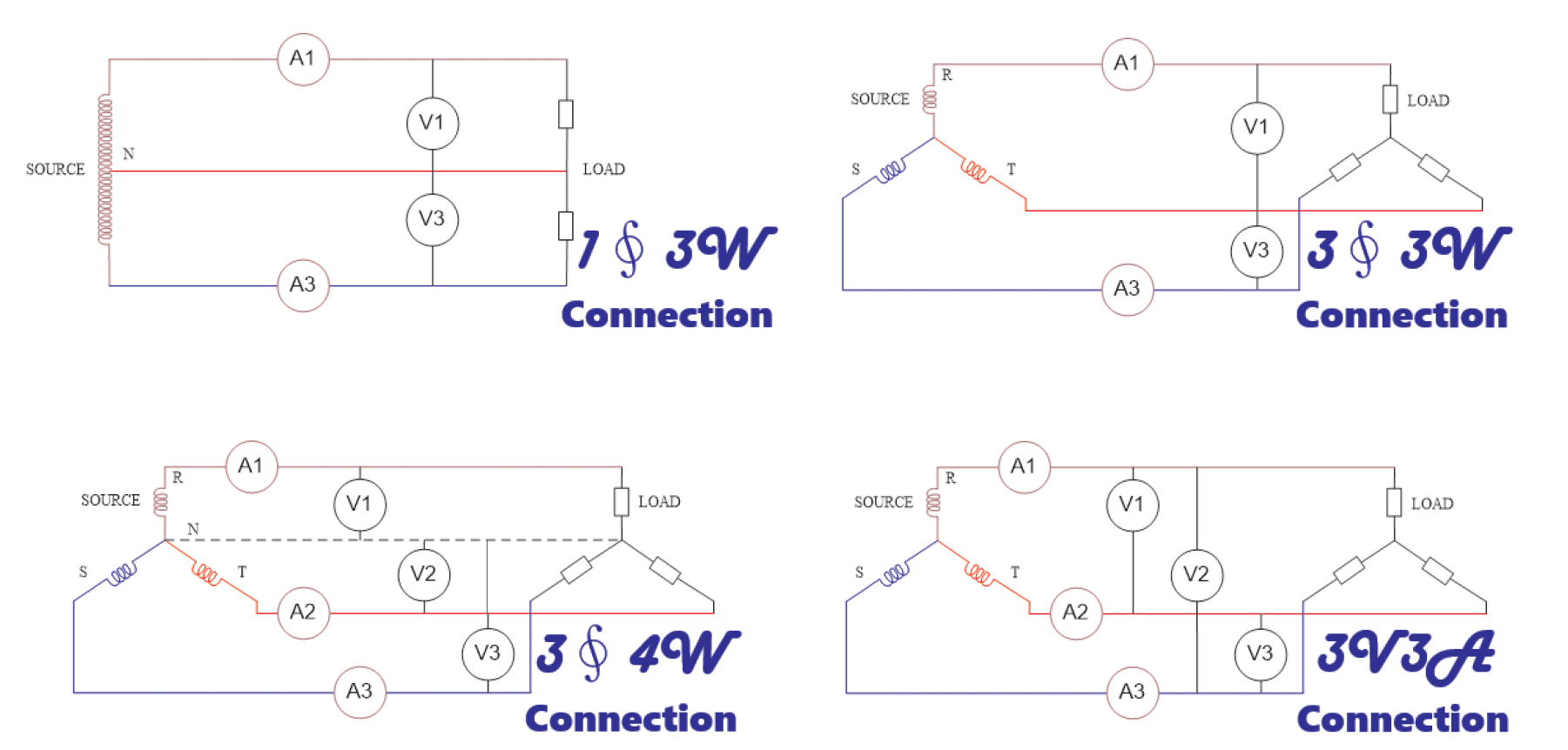 GPM-8310 Wattmeter - Wiring selection