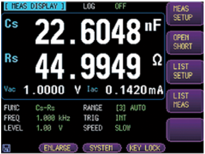 GW Instek LCR-6000 Series -MEAS-Display