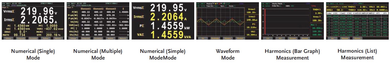 GPM-8320/8330 Wattmeter - Versatile display