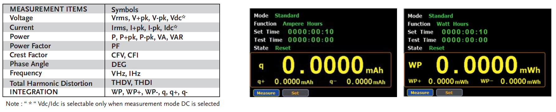 GPM-8213 Wattmeter - Variety-of-Measurement