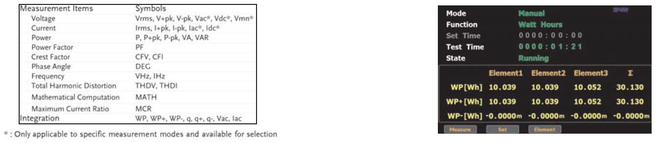 GPM-8320/8330 Wattmeter - Measurement parameters