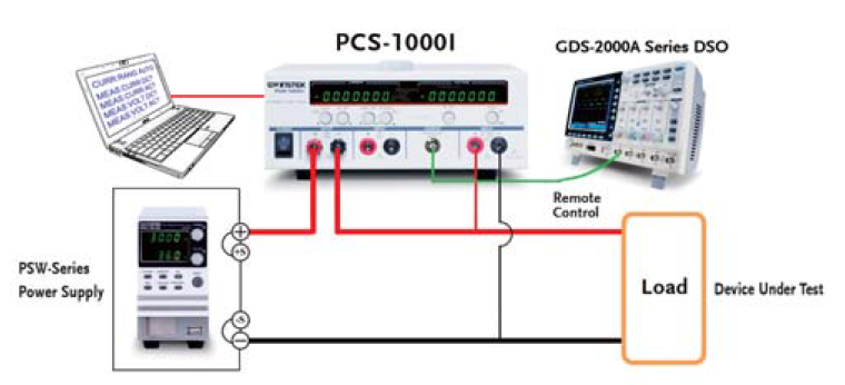 GW Instek PCS-1000I -Remote-control-App