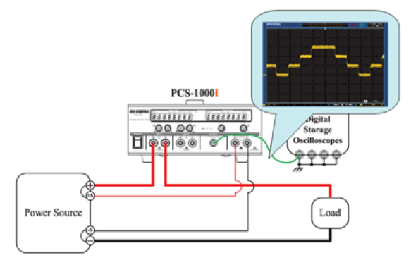 GW Instek PCS-1000I - Isolated-output