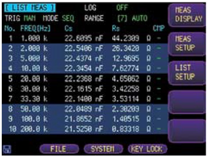 GW Instek LCR-6000 Series -Listed-Tests