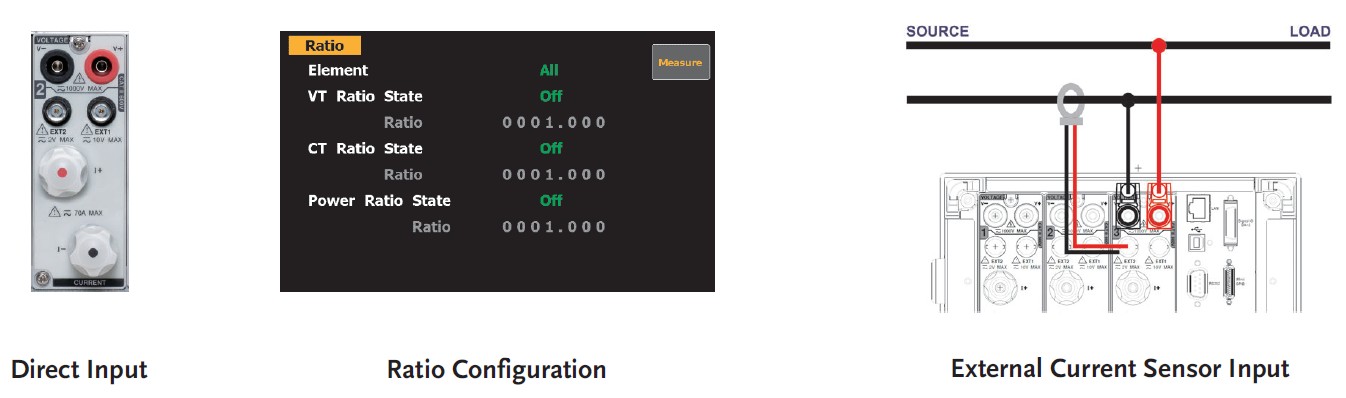 GPM-8320-60/8330-60 Wattmeter - measurement Assistance