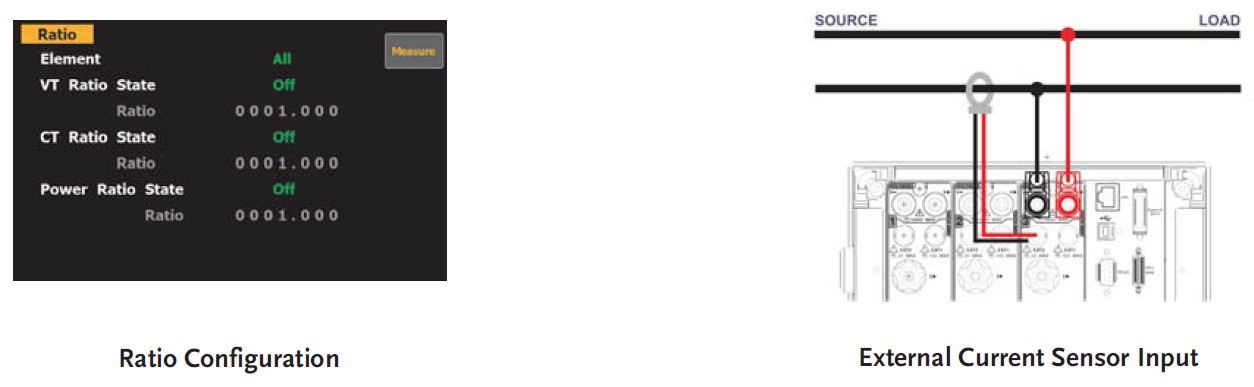 GPM-8320/8330 Wattmeter - Measurement assistance