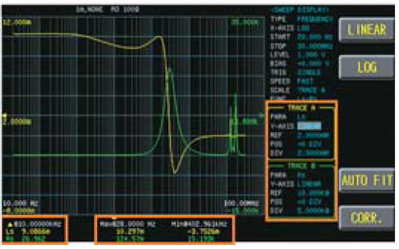 GW Instek LCR-8200 Series -List-Measurement