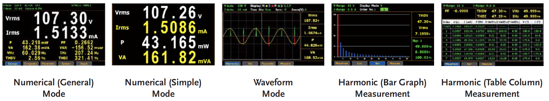 GPM-8310 Wattmeter - Display Mode