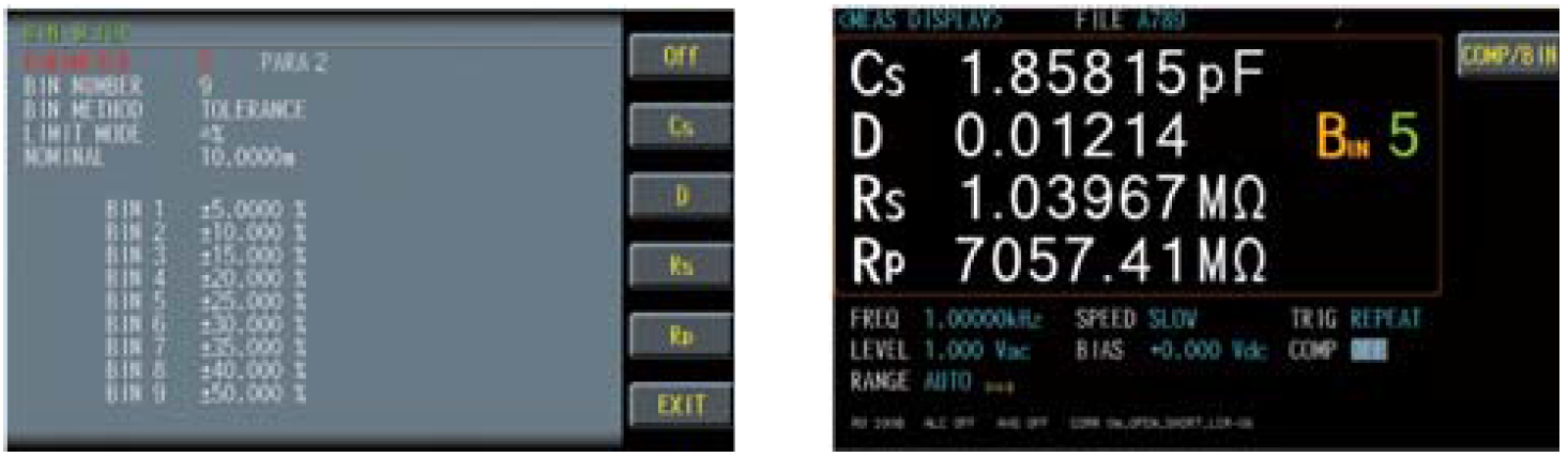 GW Instek LCR-8200 Series -List-Measurement