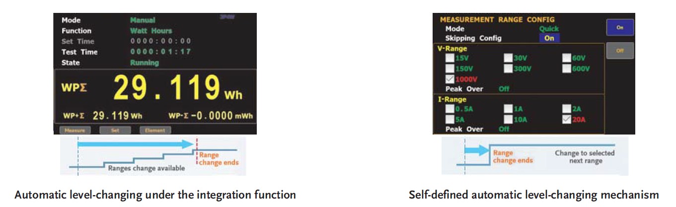 GPM-8320/8330 Wattmeter - Flexible level