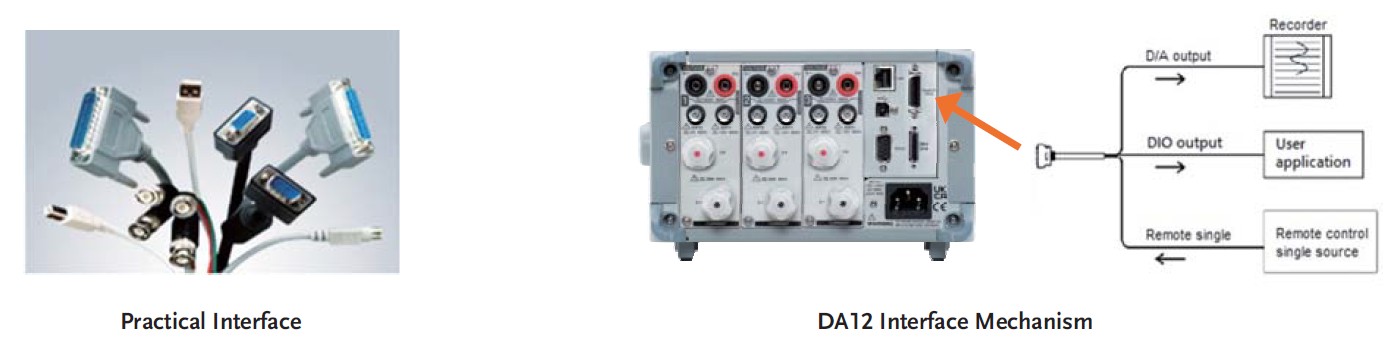 GPM-8320/8330 Wattmeter - Interface