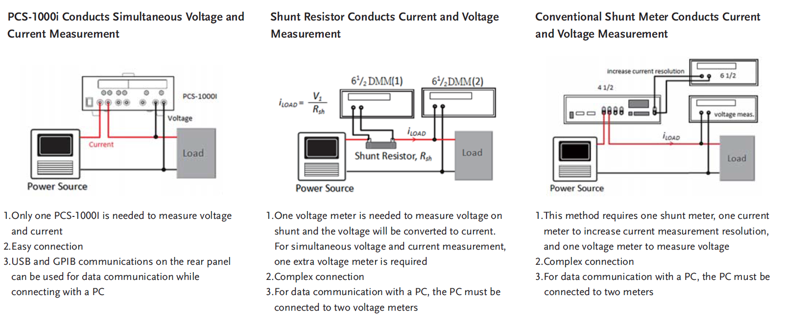 GW Instek PCS-1000I - Connection-comparaison