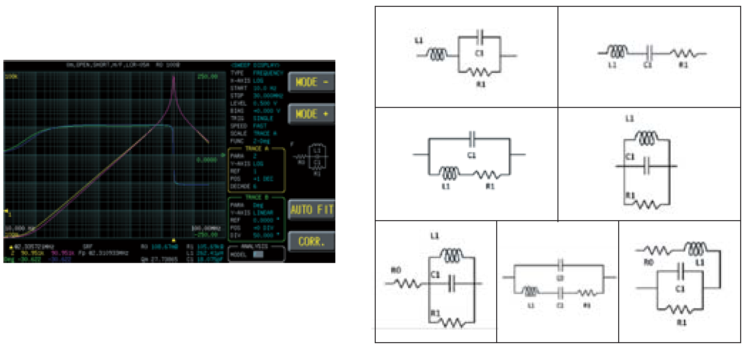 GW Instek LCR-8200 Series -Equivalent-circuit