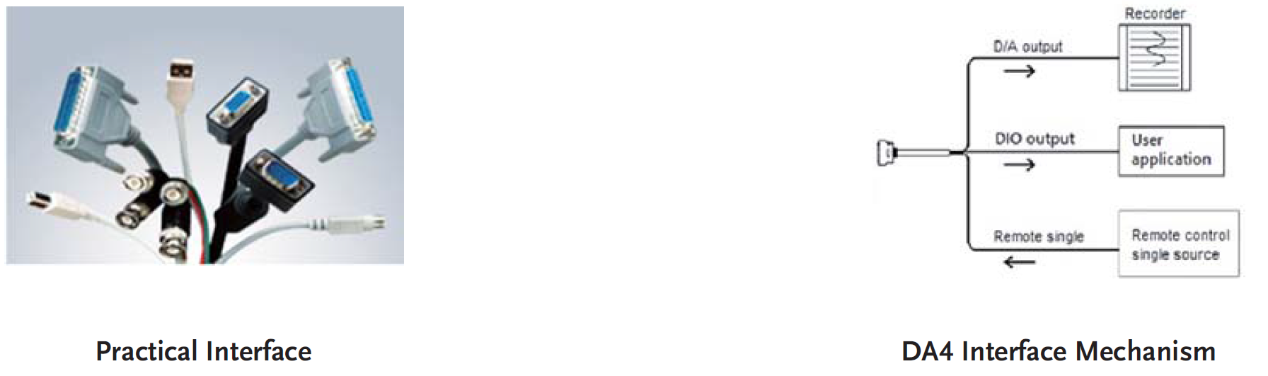 GPM-8310 Wattmeter - Interfaces