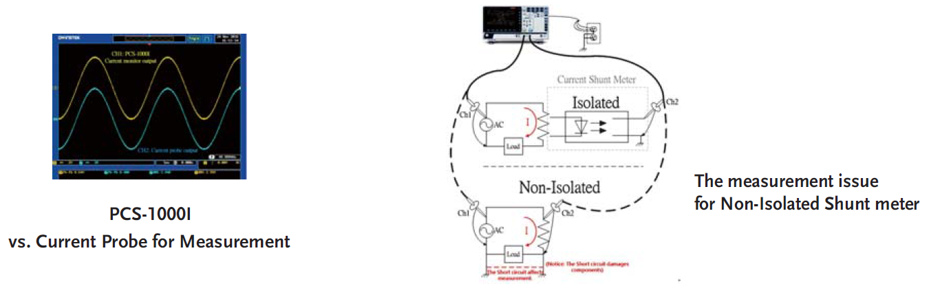 GW Instek PCS-1000I -Isolation