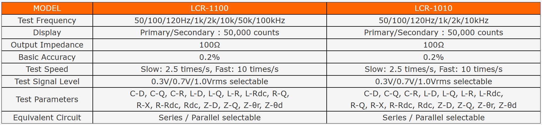 GW Instek LCR-1000 Series -Tableau comparatif