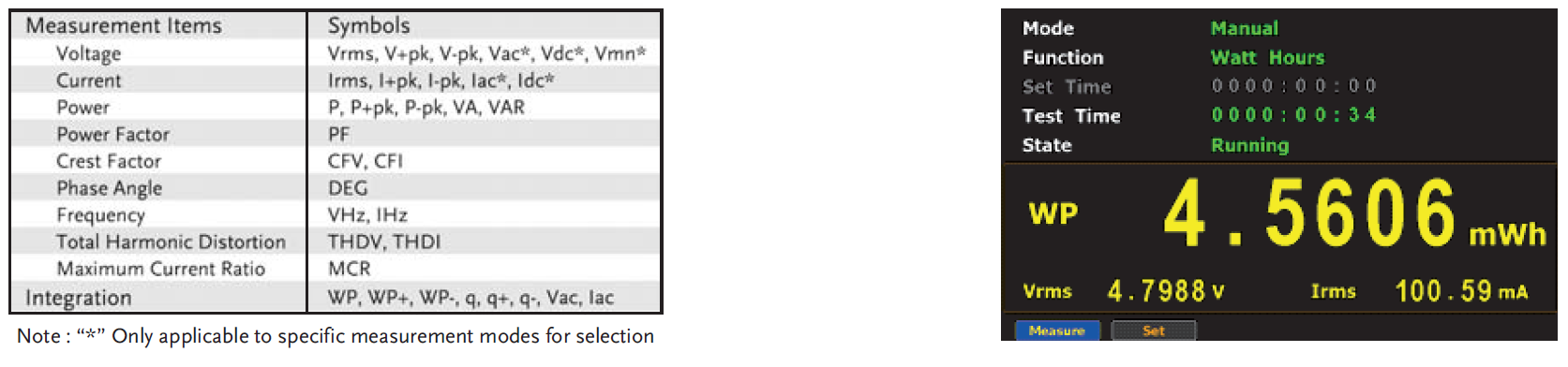 GPM-8310 Wattmeter - Measurement parameters