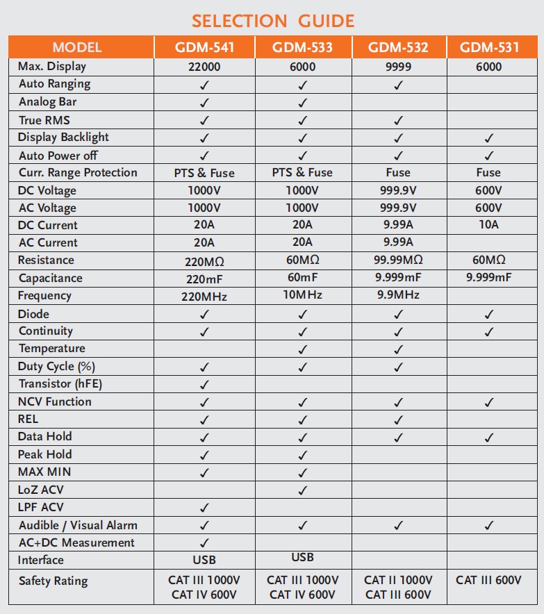 GW Innstek GDM-500 Selection Guide=