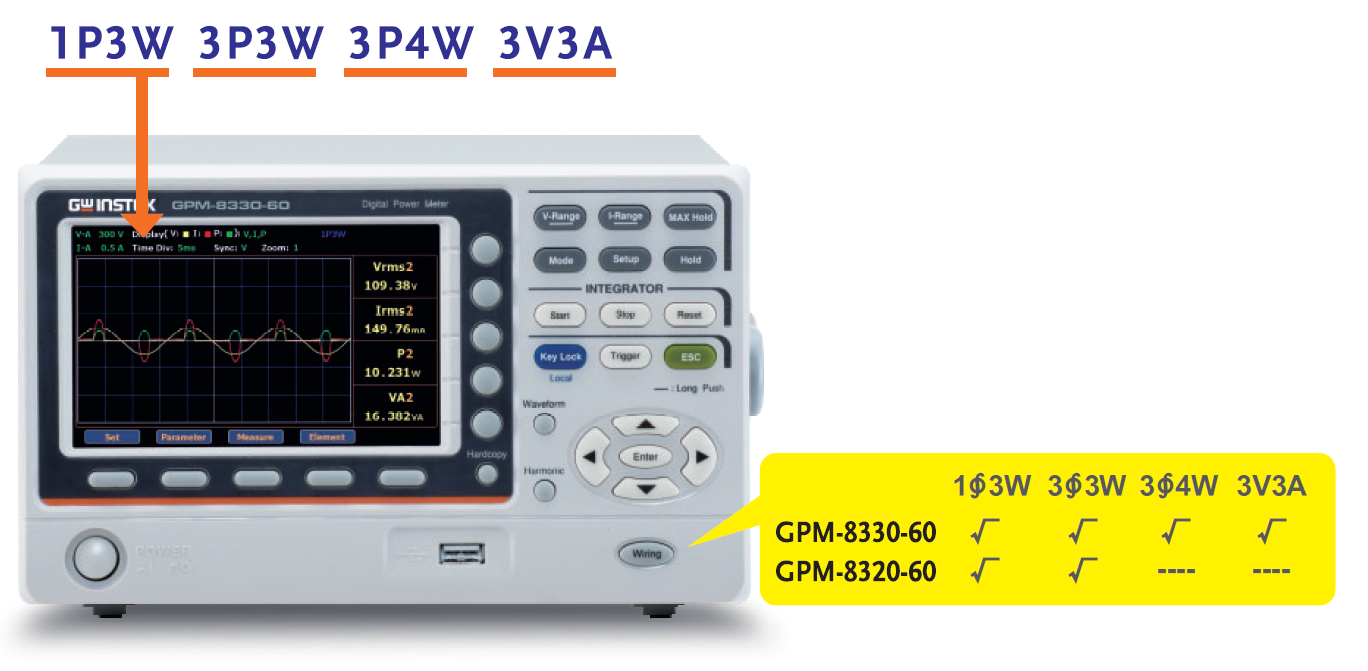 GPM-8320-60/8330-60 Wattmeter - Wiring